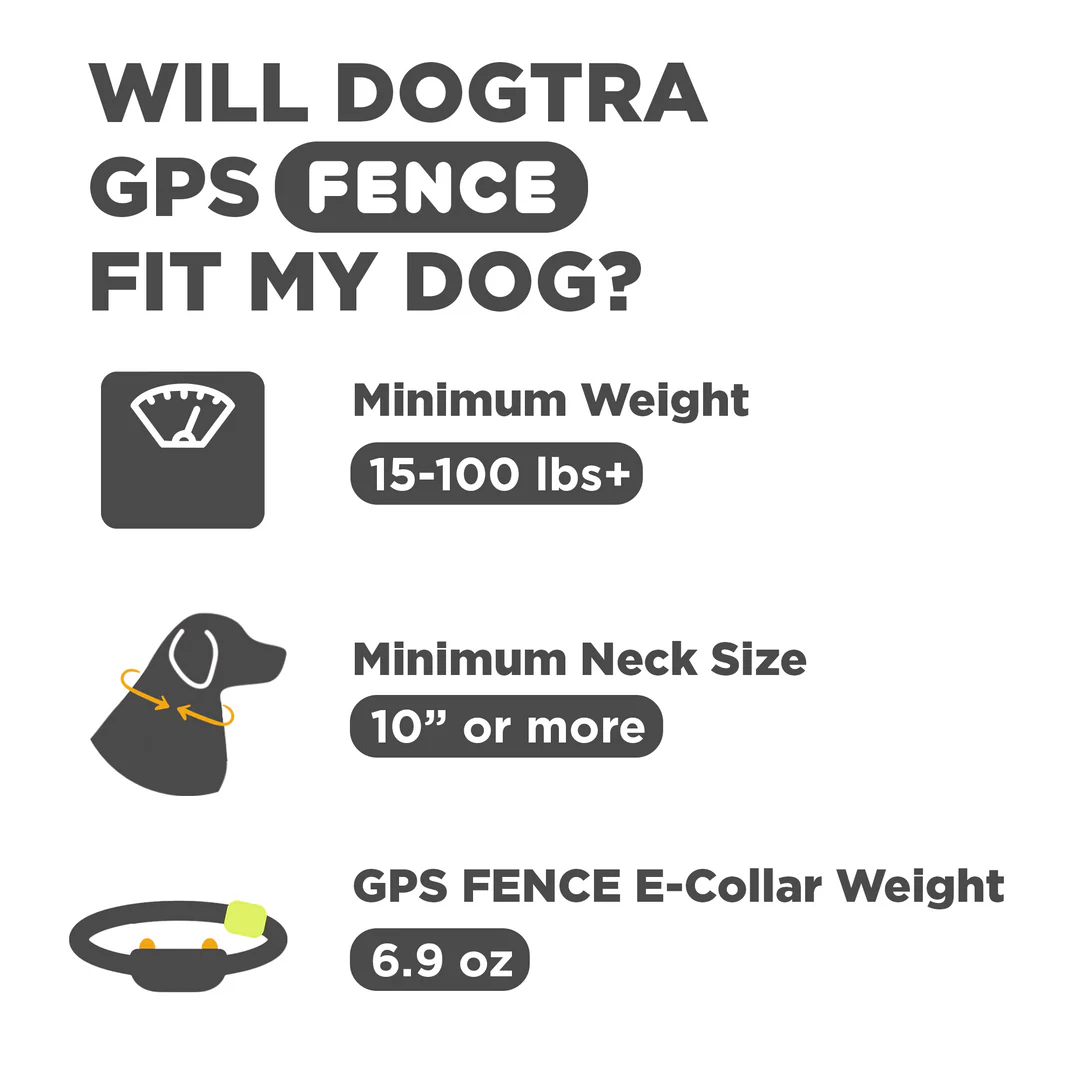 Dogtra, GPS FENCE