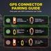 Dogtra PATHFINDER2 COMPASS GPS Dog Tracking & Training System