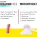CON-CRET Creatine HCl Gummies  Berry Zing  - 60 Gummies