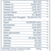 Revive Digest Aid - 90 Capsules