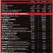 Performax Labs Hyper Blaze  Phoenix Berry Blaze - 40/20 Servings