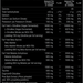 Core Nutritionals PUMP BLACK Stim Free Pre-Workout  Pink Venom (Pink Lemonade) - 20/40 Servings