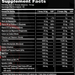 Gorilla Mode Nitric  Pre-Workout Tiger's Blood - 40 Servings