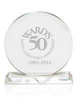 Personalized Round Glass Award