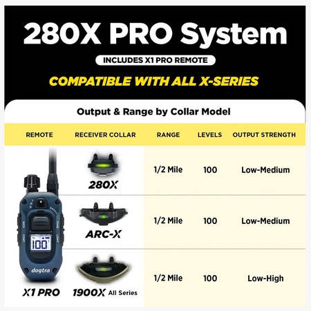 Dogtra 280X PRO Remote Dog Training E-Collar