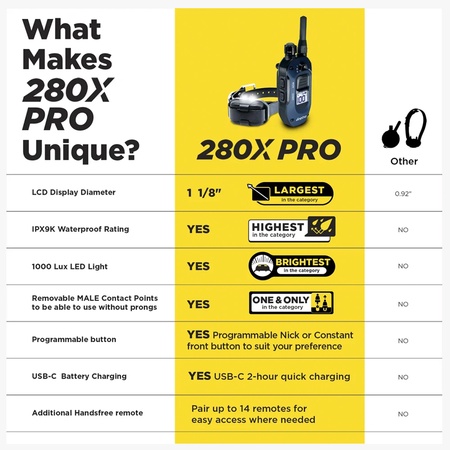 Dogtra 280X PRO Remote Dog Training E-Collar