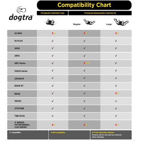 Dogtra, Titanium Comfort Pad