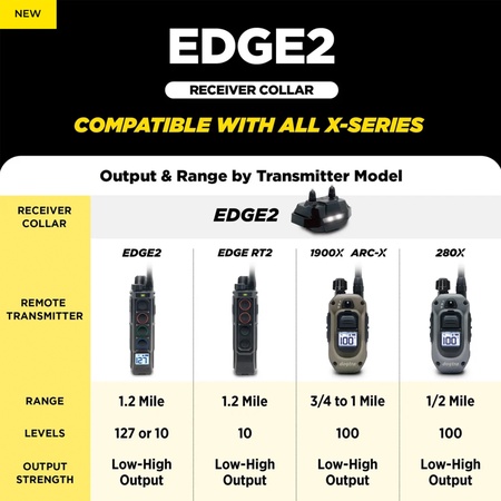 Dogtra, EDGE2 Additional Receiver Collar