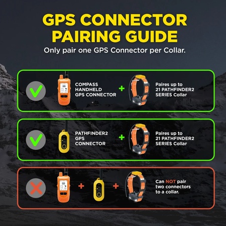 Dogtra PATHFINDER2 COMPASS GPS Dog Tracking & Training System