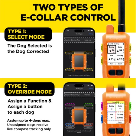Dogtra PATHFINDER2 COMPASS GPS Dog Tracking & Training System