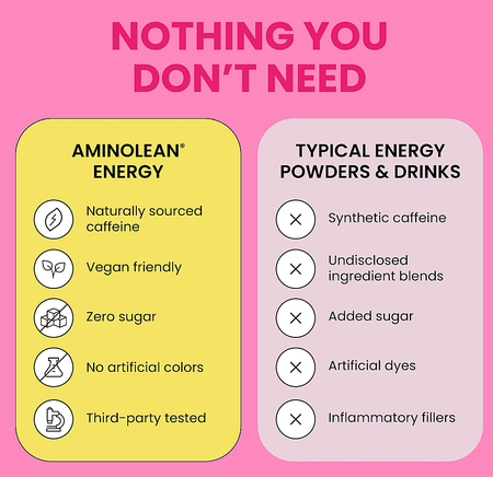 RSP Nutrition AminoLean Energy  Pre Workout - Natural Amino Energy  Pink Lemonade  - 30 Servings