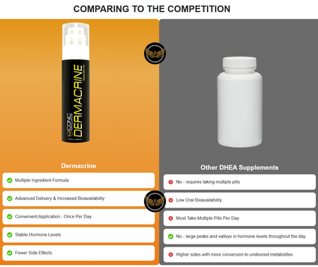 Iconic Formulations Dermacrine Gel  - 7.9 fl oz.