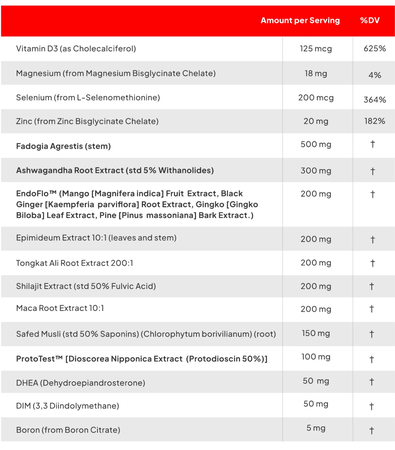 Enhanced TOP T  Testosterone Booster  - 120 Cap