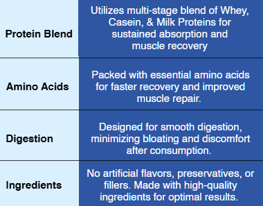 Gaspari Nutrition MyoFusion Advanced Protein Vanilla - 4 Lb