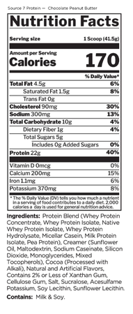 Rule 1 Source 7 Multi-Source Protein Blend Chocolate Peanut Butter - 44 Servings (4.03 Lb)