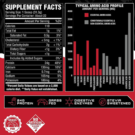 Unmatched Isolate 100% Grass-Fed Whey Protein  Rich Chocolate - 1.5 Lb