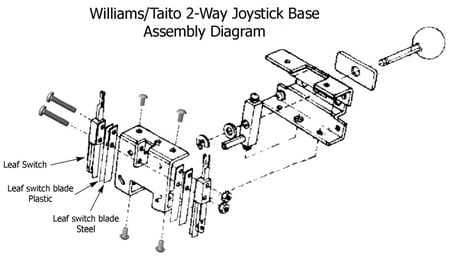 Williams/Taito Two-way Joystick Rebuild Kit